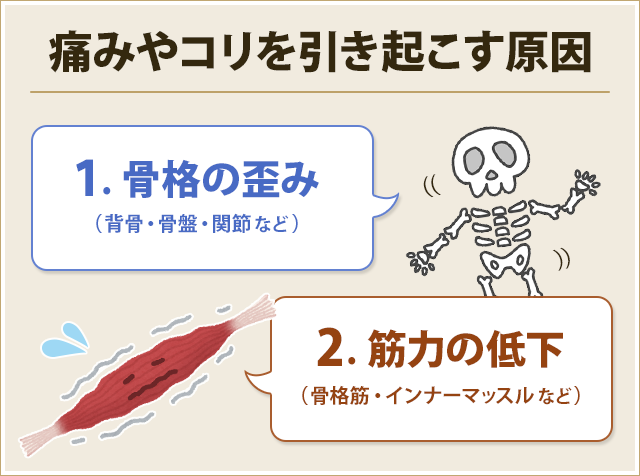 痛みやこりを引き起こす原因は?