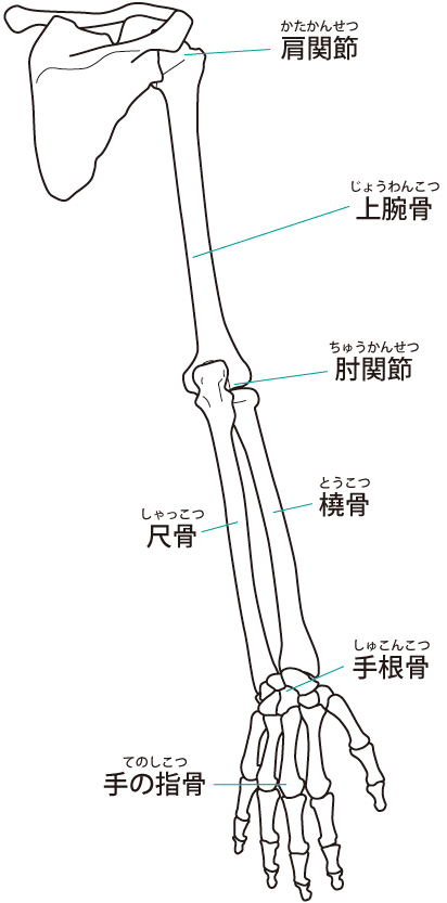 ヘバーデン結節への当院のアプローチは?