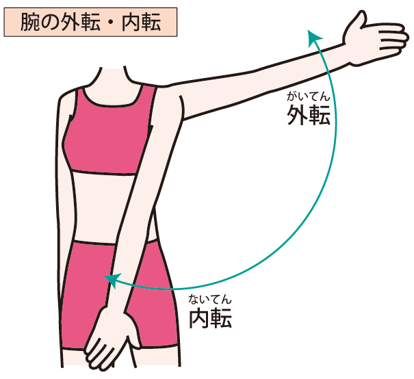 インピンジメント症候群とは?